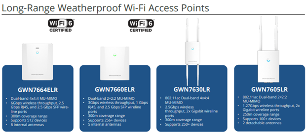 Grandstream Device management